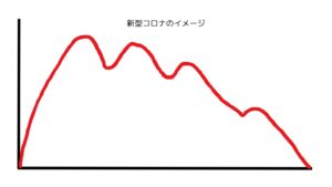 新型コロナのイメージ